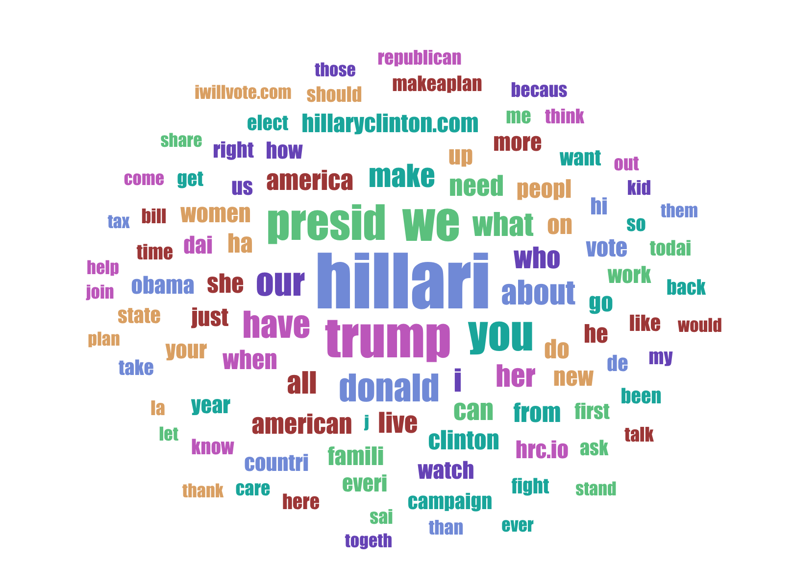hillary_tagcloud