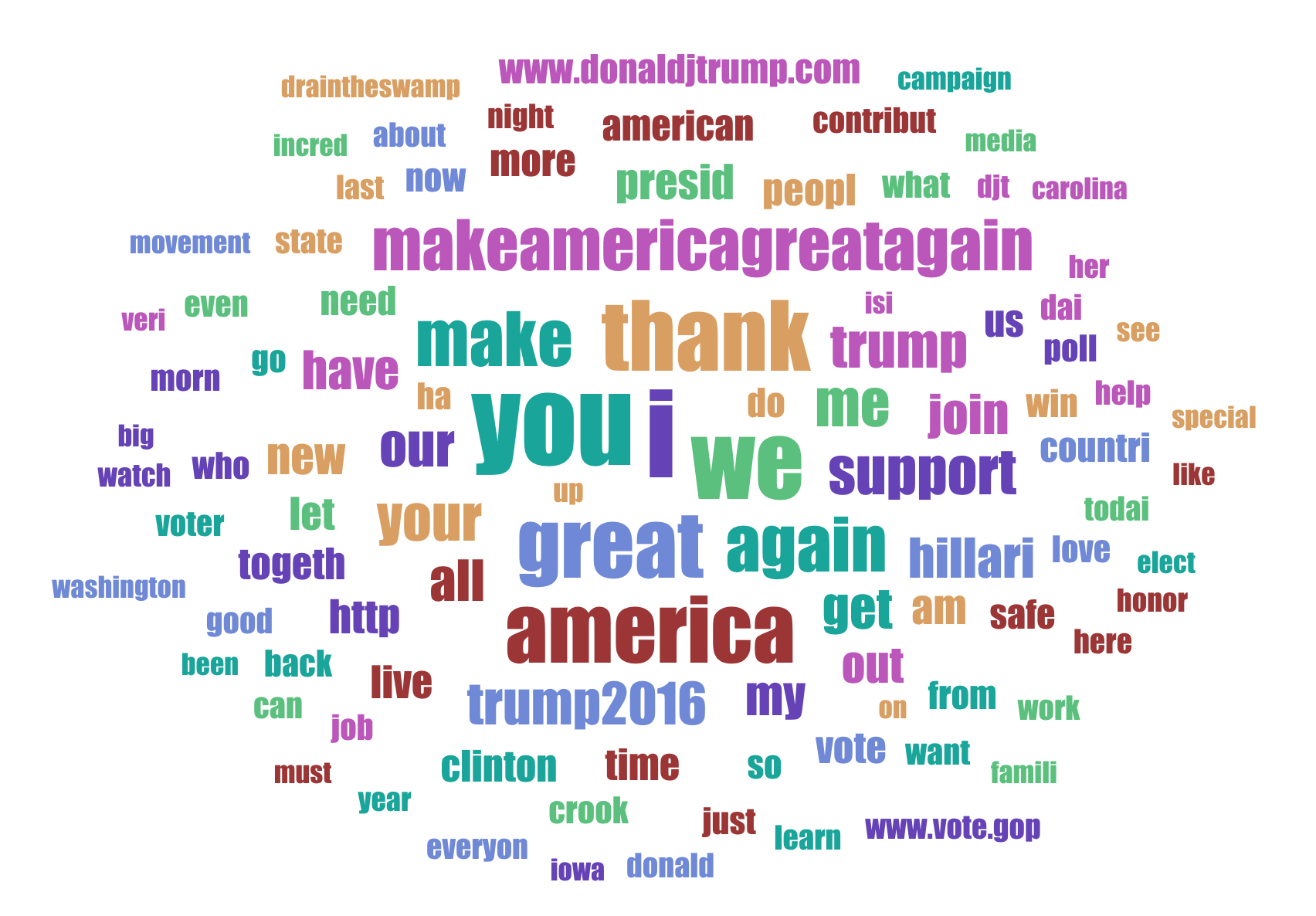 trump_tagcloud